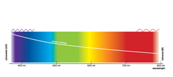 Schaubilder_UV400_EN_1